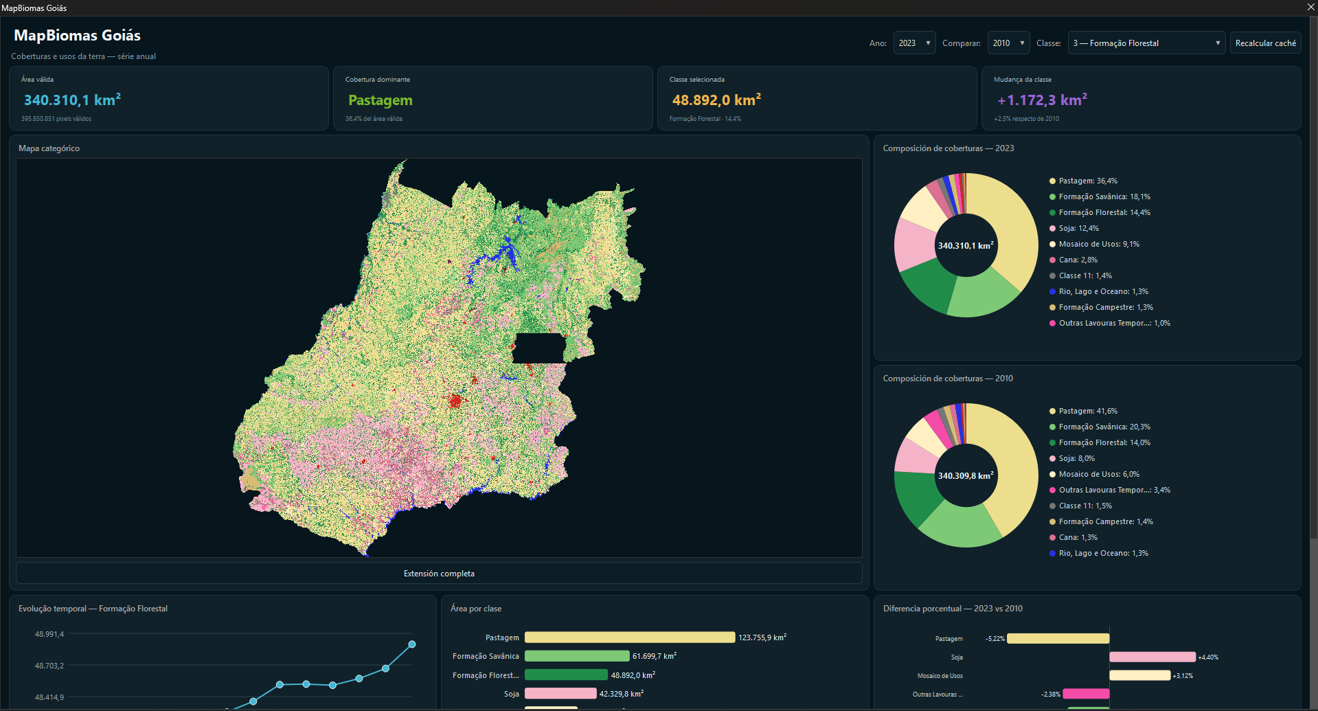 Fichas e dashboards gerados automaticamente